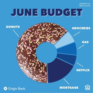 Image post by @originbank on Instagram