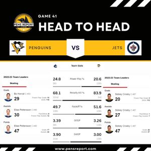 Image post by @pensreport on Instagram
