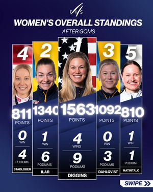 Image post by @fiscrosscountry on Instagram