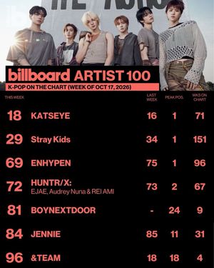 Image post by @billboard_korea on Instagram