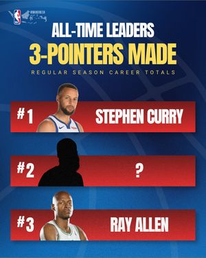 Image post by @nbaindonesia on Instagram