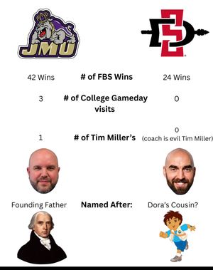 Image post by @barstooljmu on Instagram