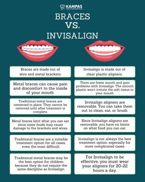 Image post by @kampasorthodontics on Instagram