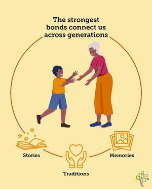 Image post by @familysearch on Instagram