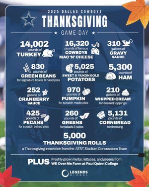 Image post by @attstadium on Instagram