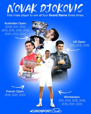 Image post by @eurosport on Instagram