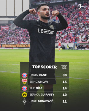 Image post by @bundesliga on Instagram
