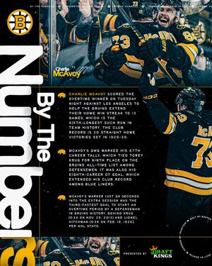Image post by @NHLBruins on Twitter
