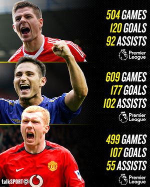 Image post by @talksport on Instagram