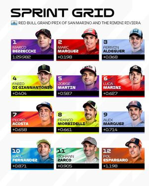 Image post by @motogp on Instagram