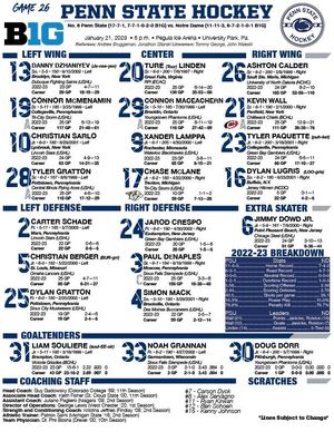 Image post by @PennStateMHKY on Twitter