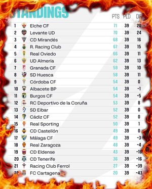 Image post by @laliga on Instagram