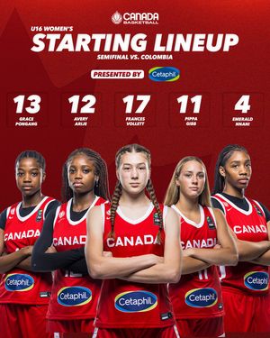 Image post by @canadabasketball on Instagram