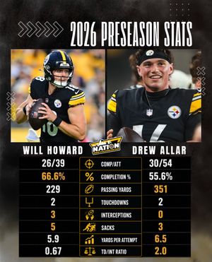 Image post by @steelernationcom on Instagram