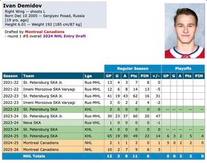 Image post by @hockeydb on Facebook