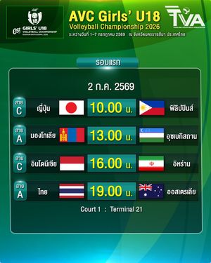 Image post by @thailandvolleyballassociation on Instagram