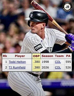 Image post by @justbaseballmedia on Instagram