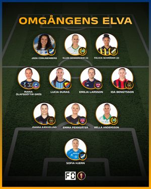 Image post by @fotbolldirekt on Instagram