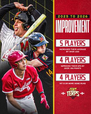 Image post by @terpsbaseball on Instagram