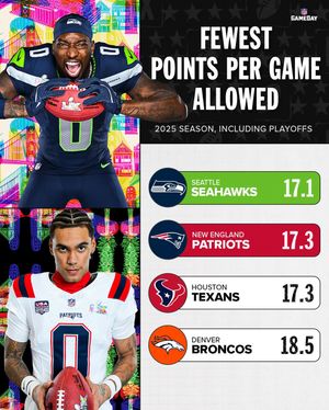 Image post by @nflgameday on Instagram