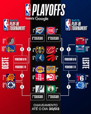 Image post by @nbabrasil on Instagram