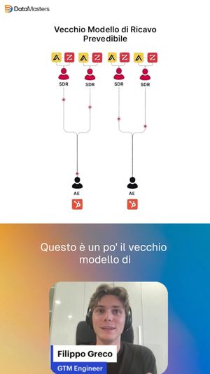 Video post by @datamasters.it on Instagram