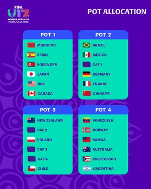 Image post by @fifawomensworldcup on Instagram