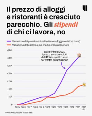 Image post by @will_ita on Instagram