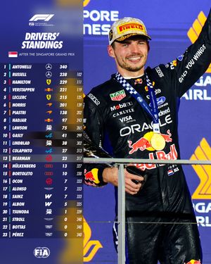 Image post by @fia.official on Instagram