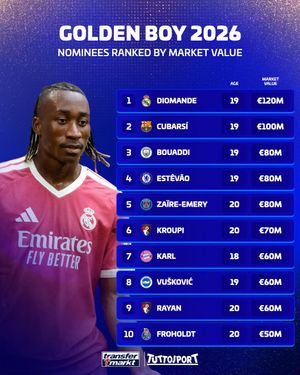 Video post by @transfermarkt on TikTok