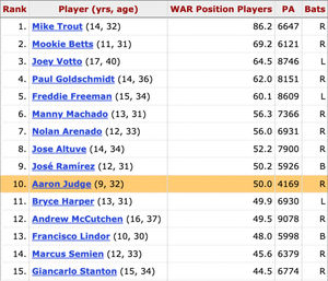 Image post by @baseball_ref on Twitter