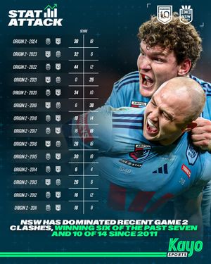 Image post by @kayosports on Instagram