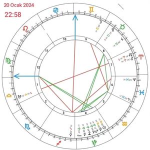 Image post by @ilknurazizoglu_astrology on Instagram