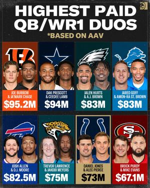 Image post by @BetMGM on Twitter