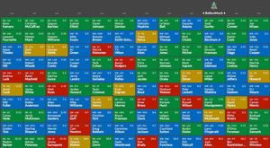 Image post by @fantasyfootballers on Instagram
