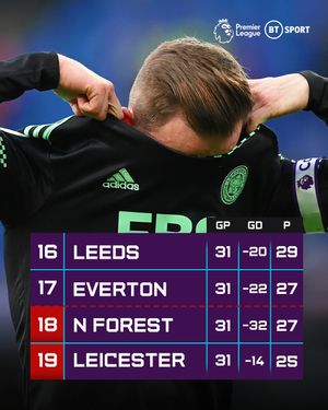 Image post by @btsport on Instagram