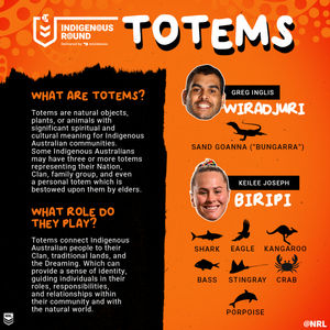Image post by @NRL on Twitter/X