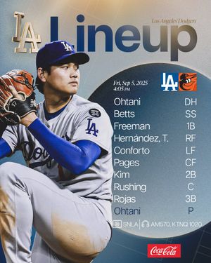 Image post by @Dodgers on Twitter