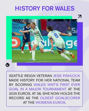 Image post by @soccerwisehq on Instagram