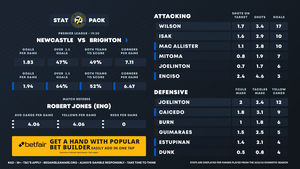 Image post by @FootyAccums on Twitter