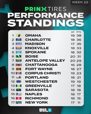 Image post by @uslleagueone on Instagram