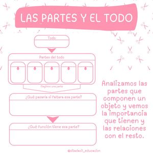 Image post by @sitadacil_educacion on Instagram