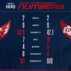 Text post by @Capitals on Twitter/X
