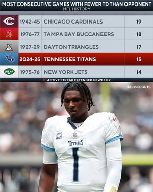 Image post by @cbssports on Instagram