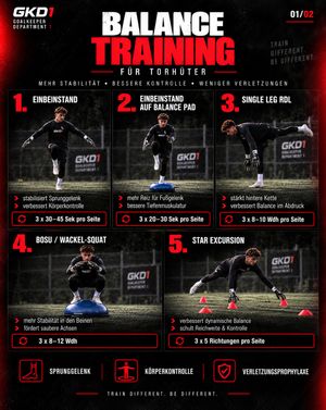 Image post by @goalkeeperdepartment1_gkd on Instagram