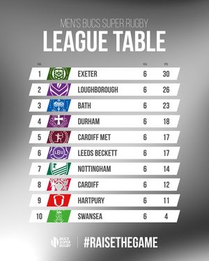 Image post by @bucssuperrugby on Instagram