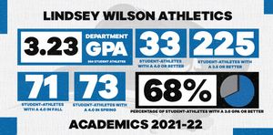 Image post by @LWCAthletics on Twitter
