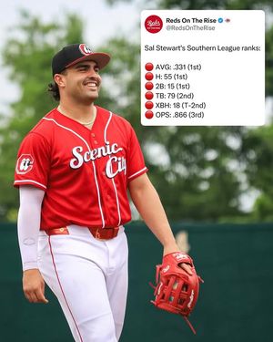 Image post by @redsontherise on Instagram