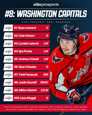 Image post by @eliteprospectshockey on Instagram