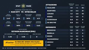 Image post by @FootyAccums on Twitter